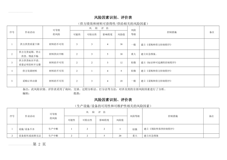 风险因素评价表(6页).doc_第2页