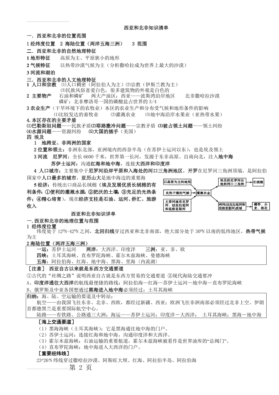 西亚和北非(6页).doc_第2页