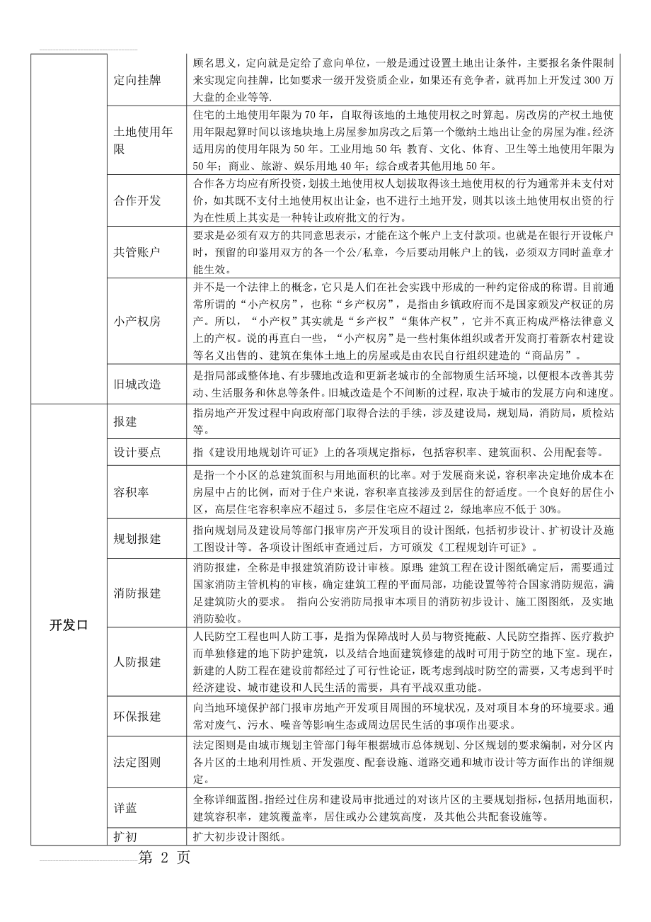 最全房地产专业术语名词(16页).doc_第2页