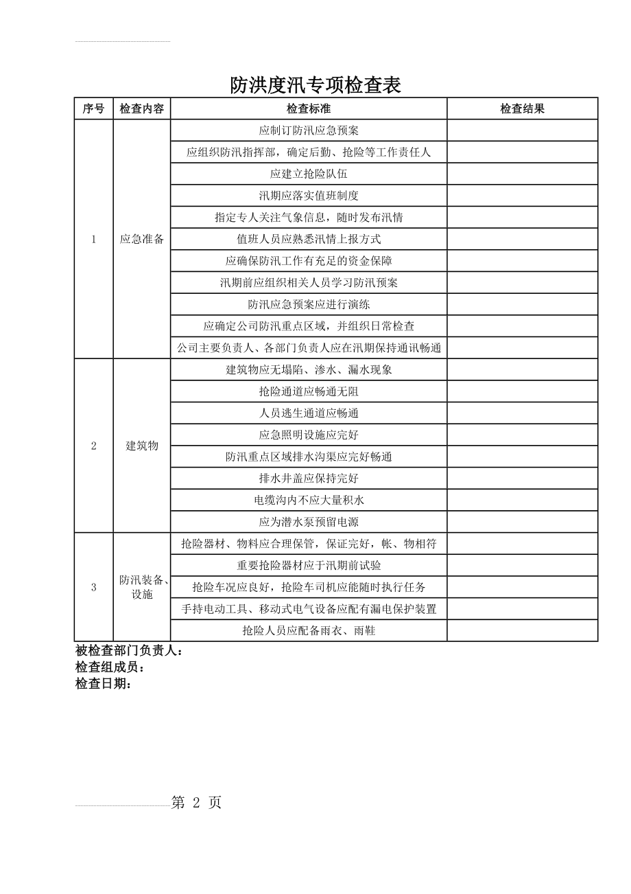 防洪度汛专项检查记录(2页).doc_第2页