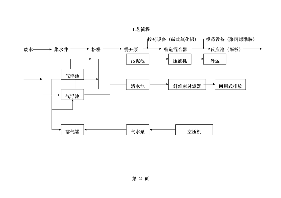 造纸废水处理改造方案.doc_第2页