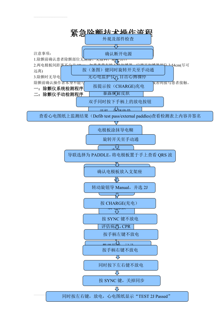 飞利浦除颤仪使用操作流程(2页).doc_第2页