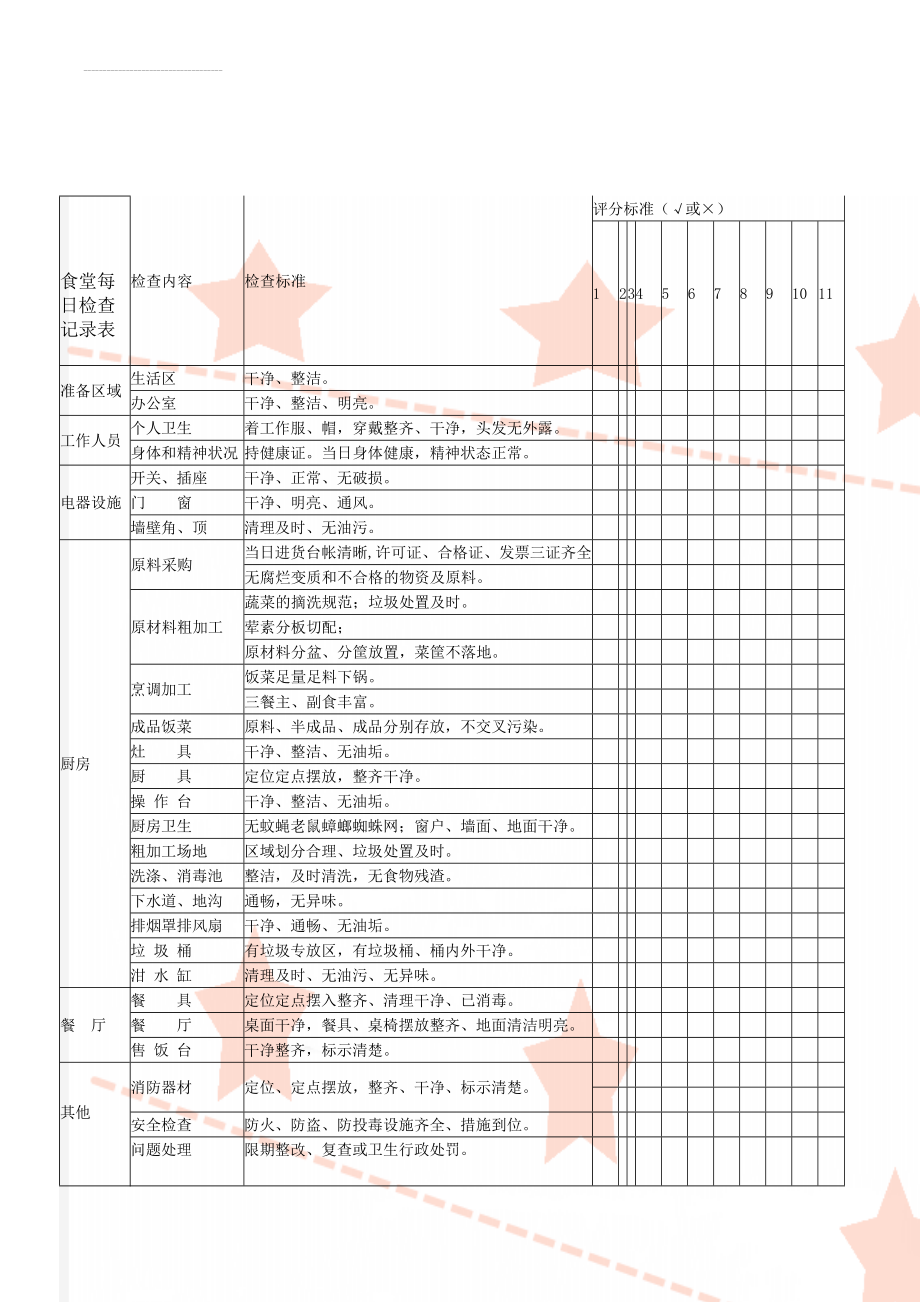 食堂每日检查记录表(4页).doc_第1页