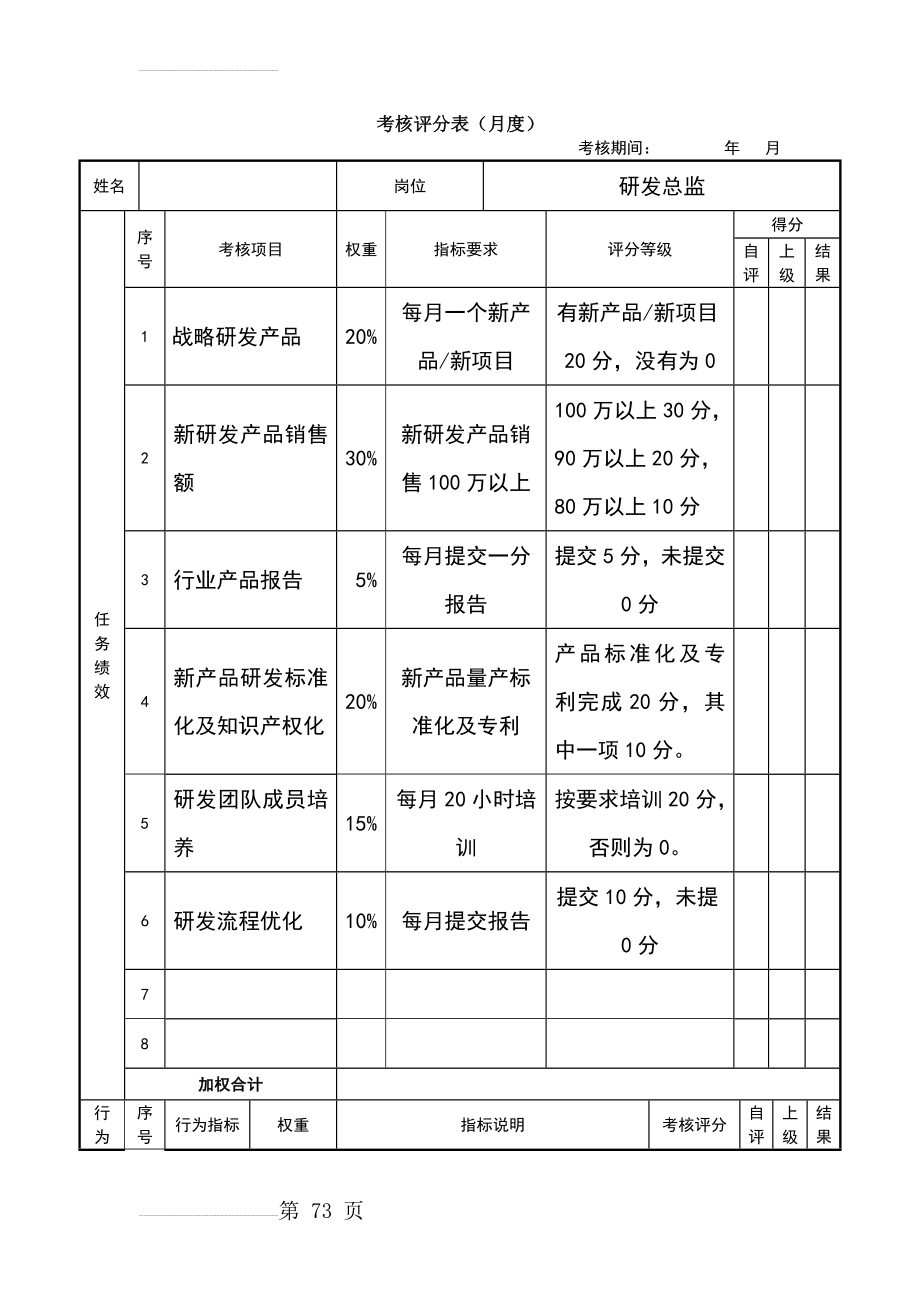 研发总监绩效考核表(3页).doc_第2页