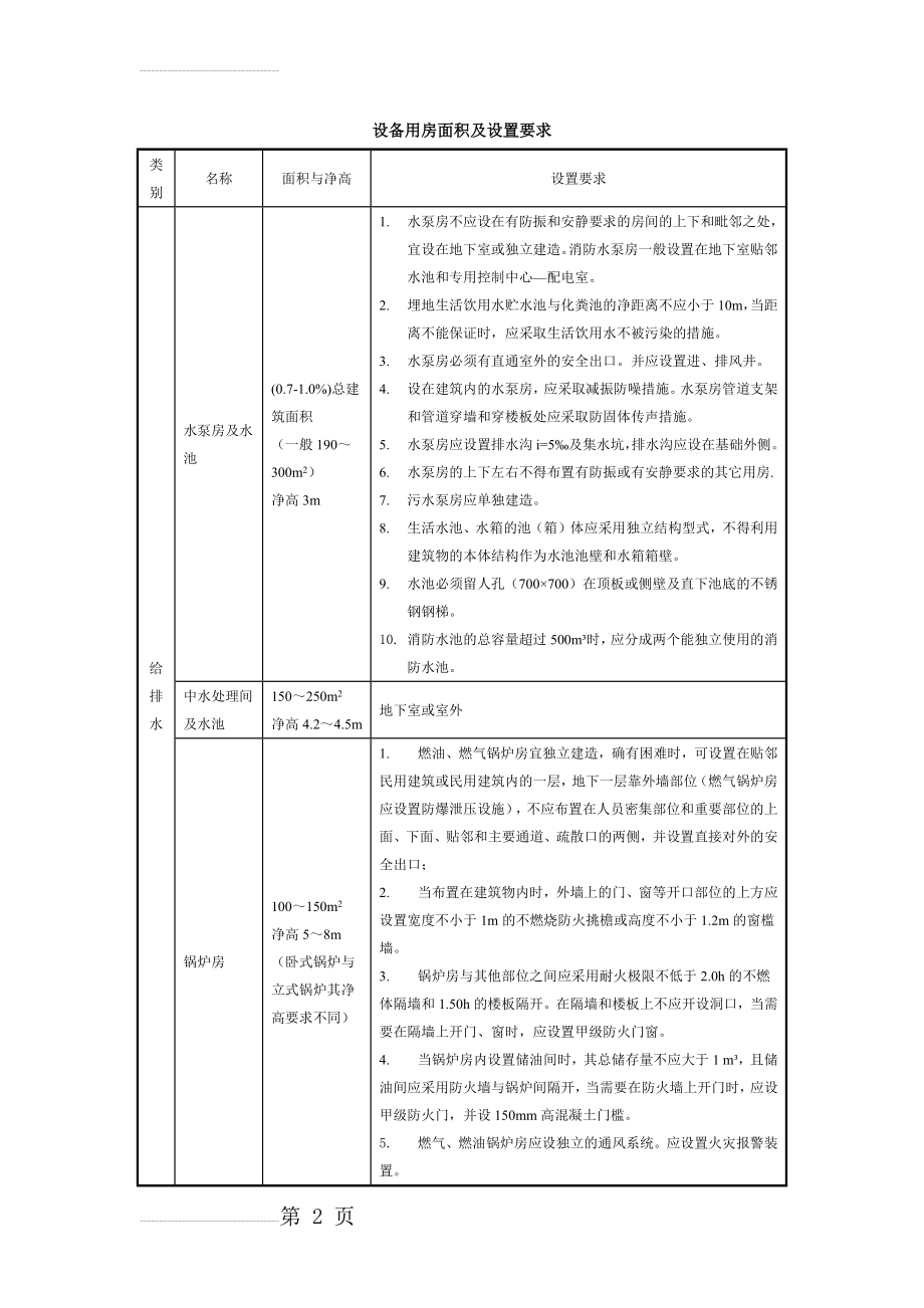 设备用房面积及设置要求(6页).doc_第2页