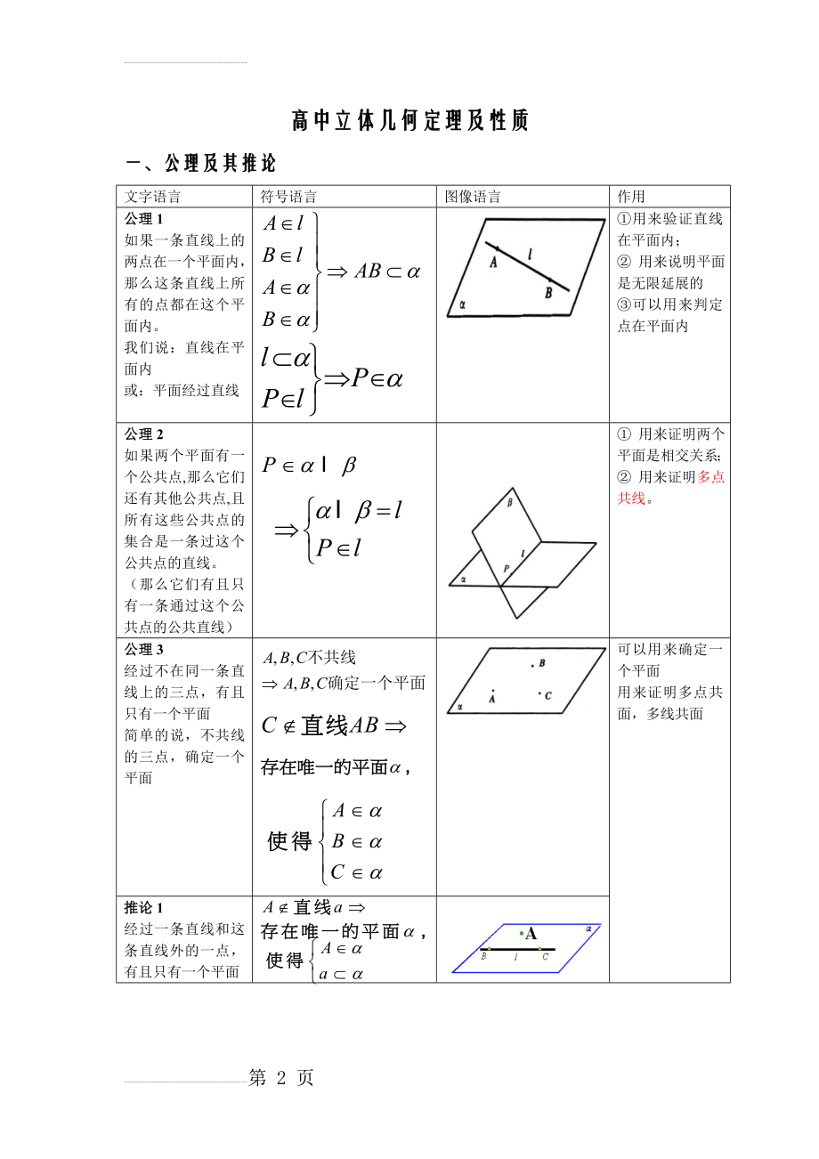 高中立体几何定理及性质(6页).doc_第2页