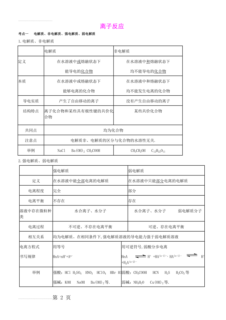 高中化学离子反应知识点总结精讲精练13757(9页).doc_第2页