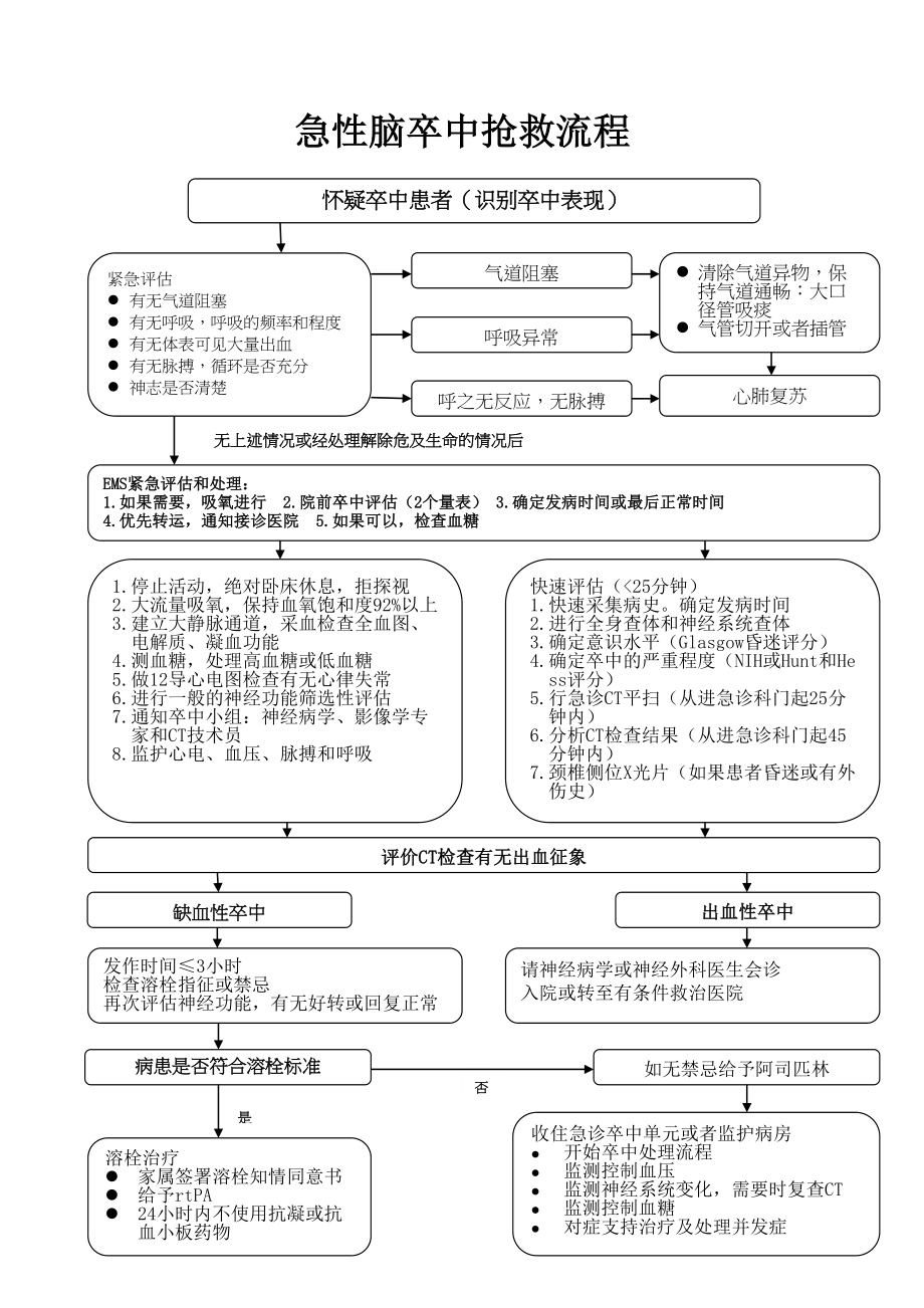 医学专题一急性脑卒中抢救流程.doc_第1页