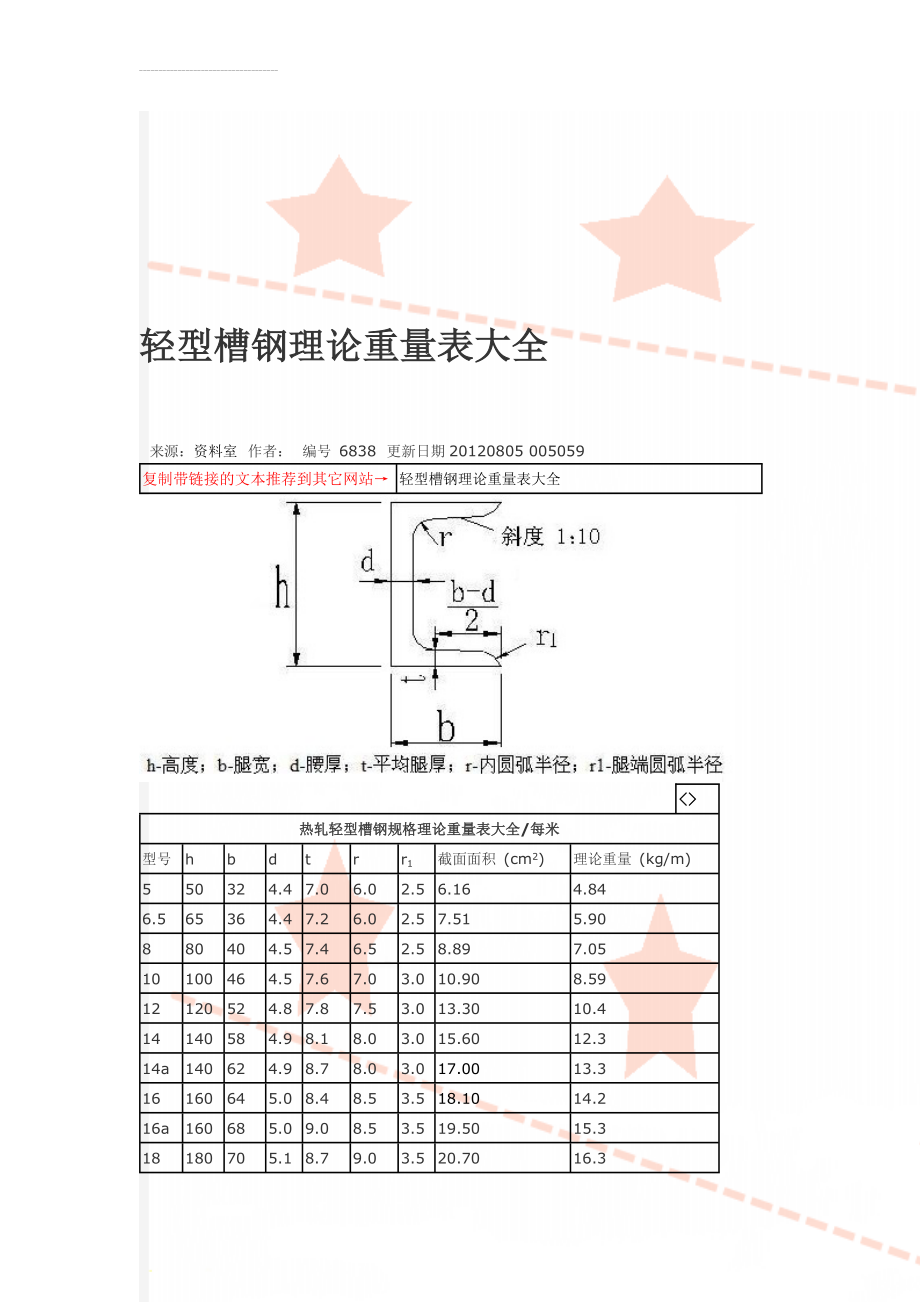 轻型槽钢理论重量表大全(4页).doc_第1页