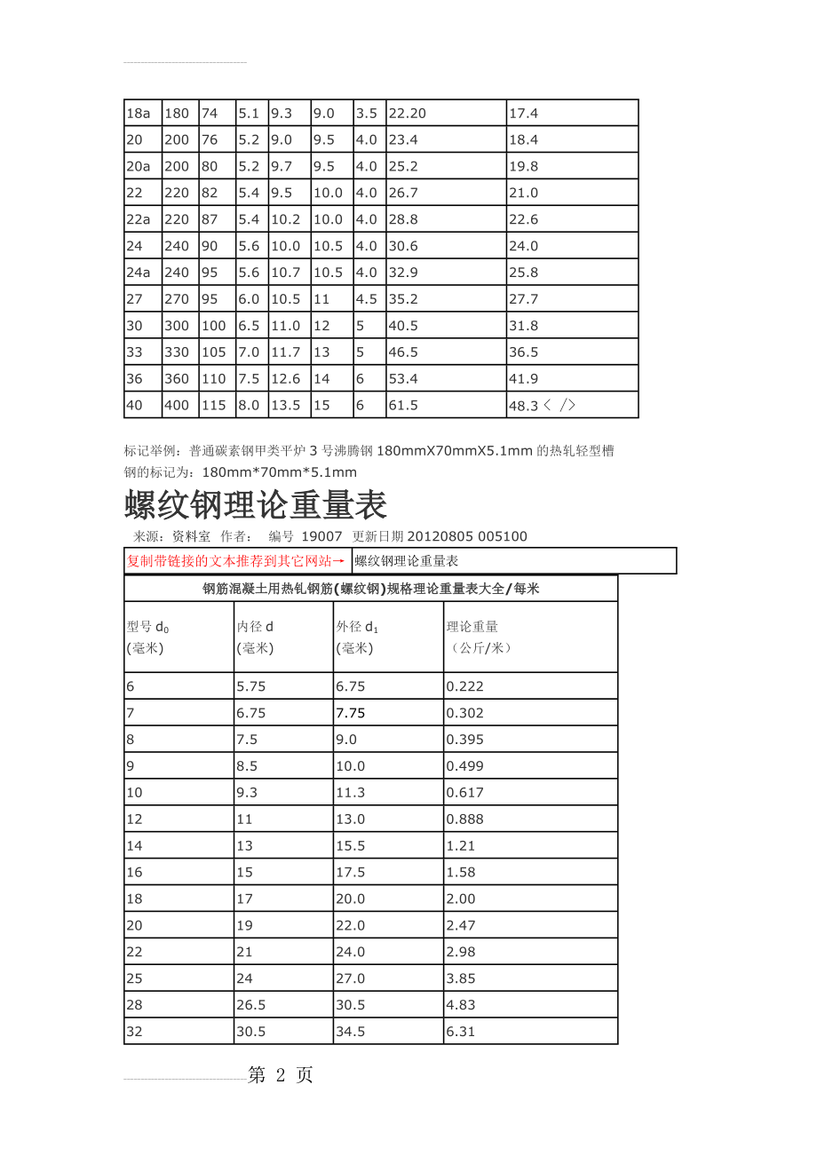 轻型槽钢理论重量表大全(4页).doc_第2页