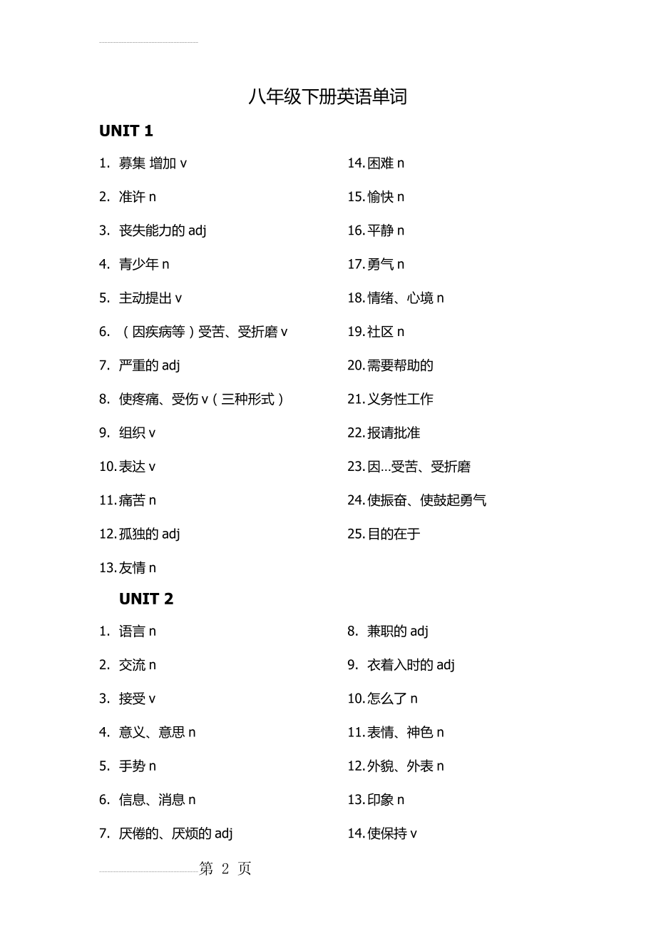 沪教牛津版八年级下册英语单词汇总(6页).doc_第2页