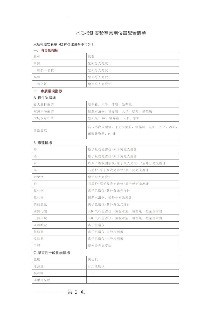 水质检测实验室常用仪器配置清单(3页).doc_第2页