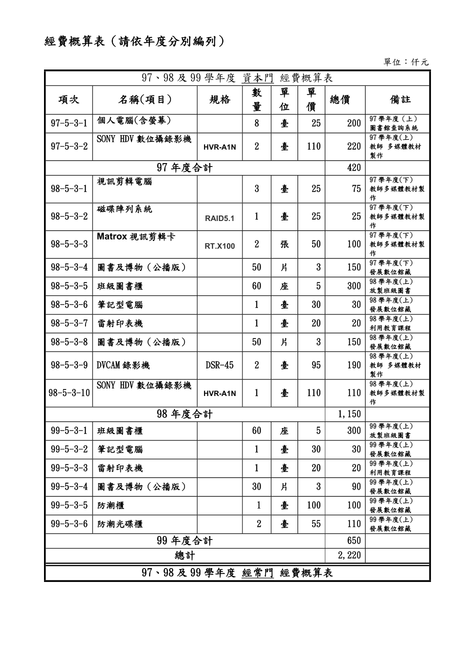 计画编号97-12推广图书馆利用教育.docx_第2页