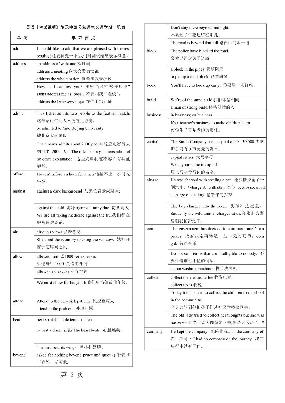 高中英语常见熟词生义整理(8页).doc_第2页