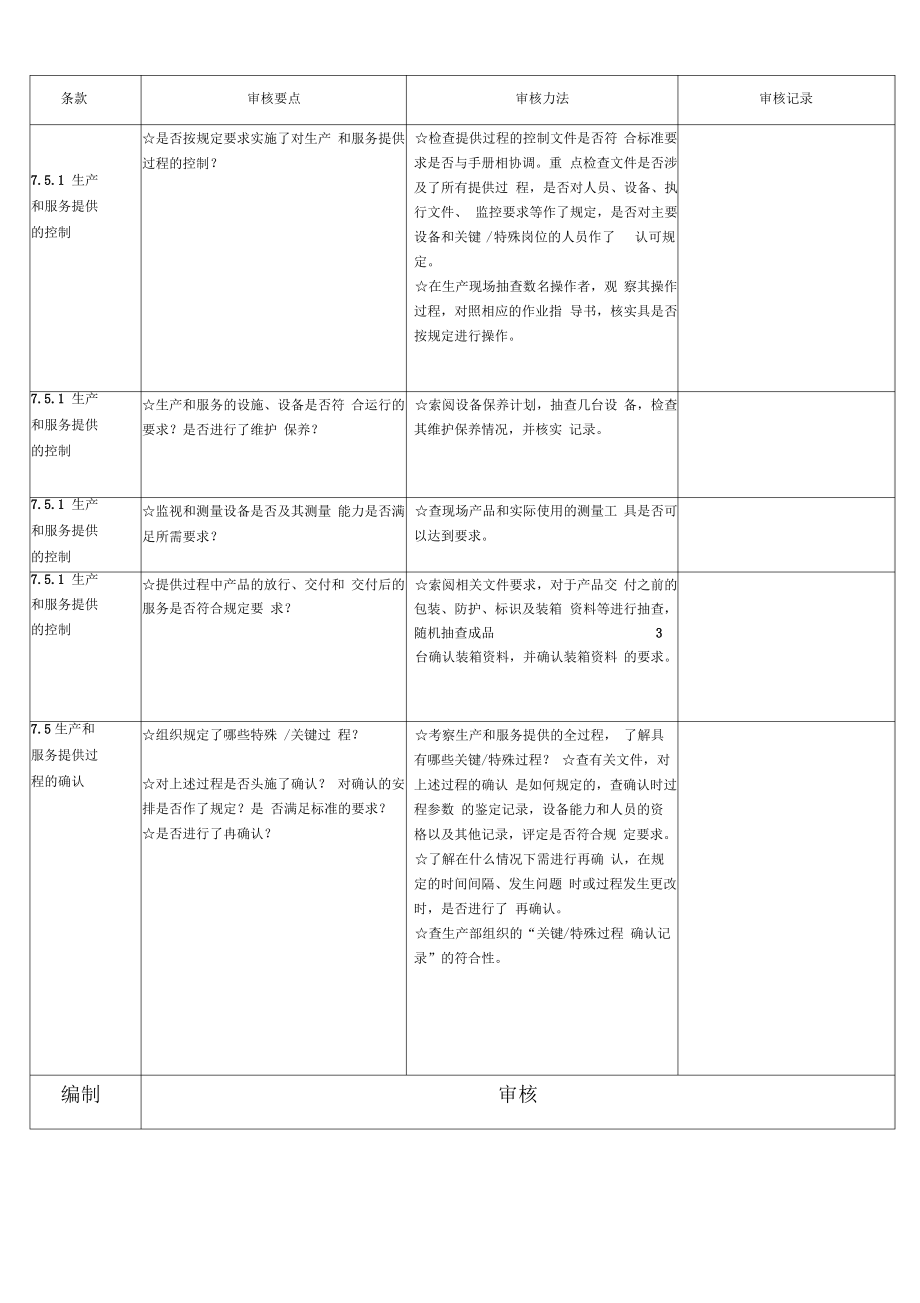 各部门内审检查表.pdf_第2页