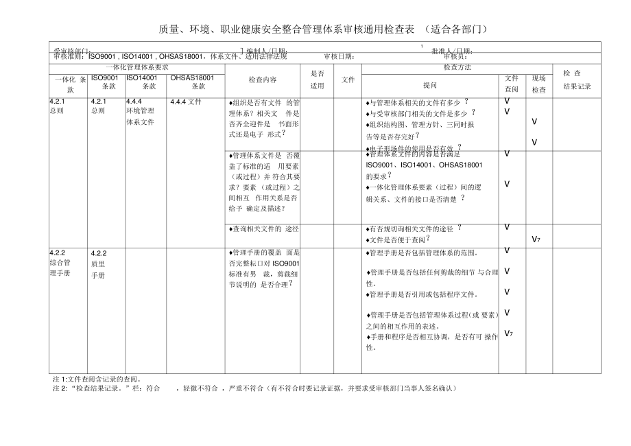 一体化管理体系通用检查表.pdf_第1页