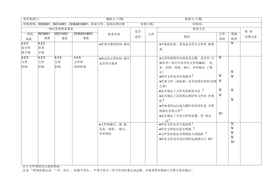 一体化管理体系通用检查表.pdf_第2页