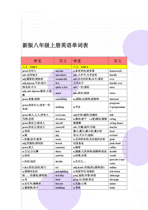 新版八年级上册英语单词表(8页).doc