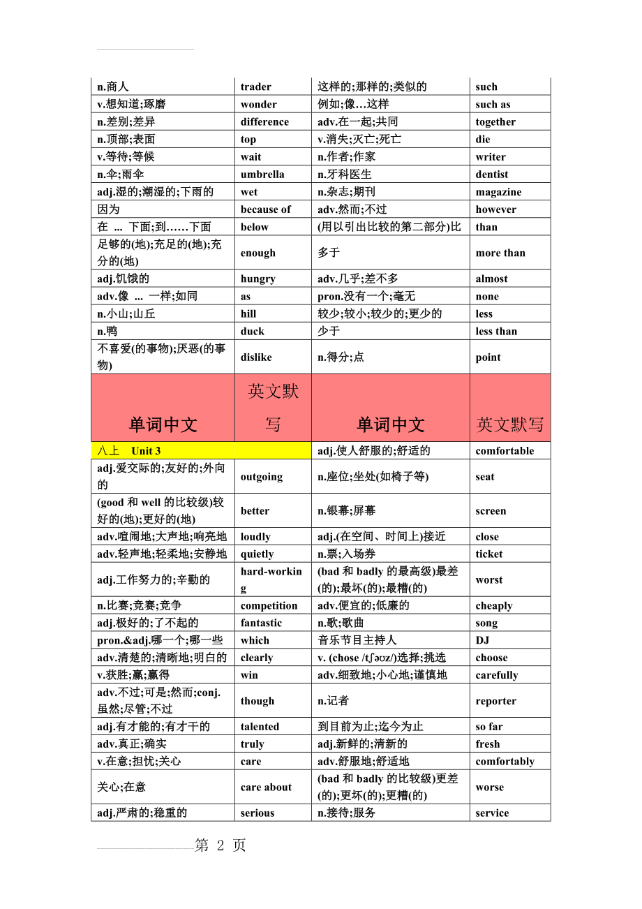 新版八年级上册英语单词表(8页).doc_第2页