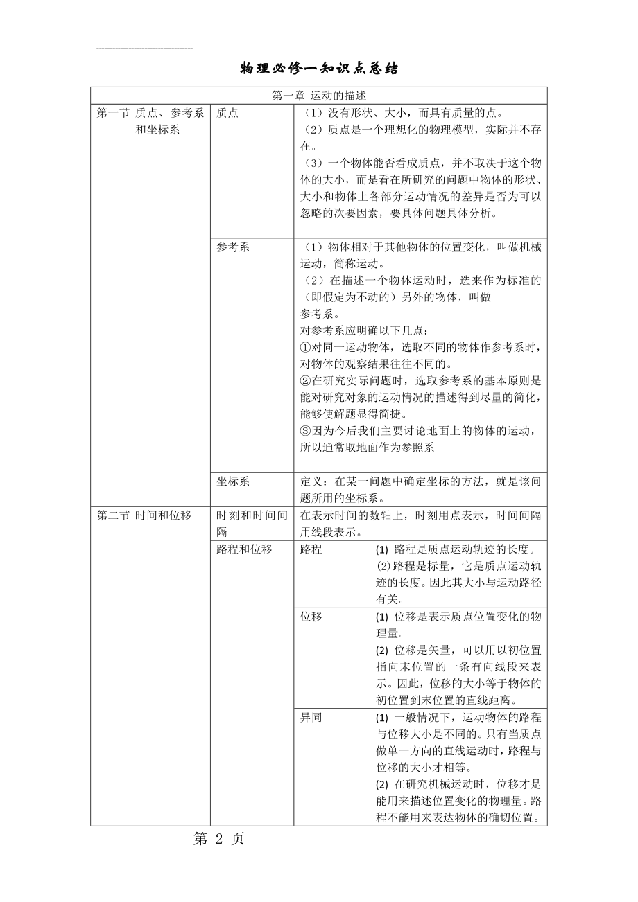 高一物理必修一_人教版_知识点总结修改(23页).doc_第2页