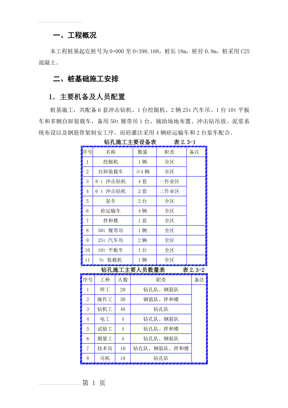 桩基施工方案(21页).doc_第2页