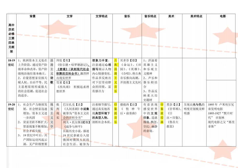 高中历史必修三第四单元框架(3页).doc_第1页