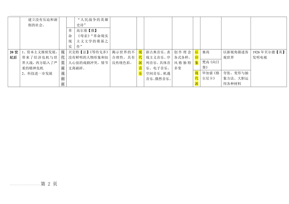 高中历史必修三第四单元框架(3页).doc_第2页