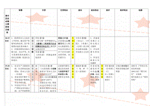 高中历史必修三第四单元框架(3页).doc