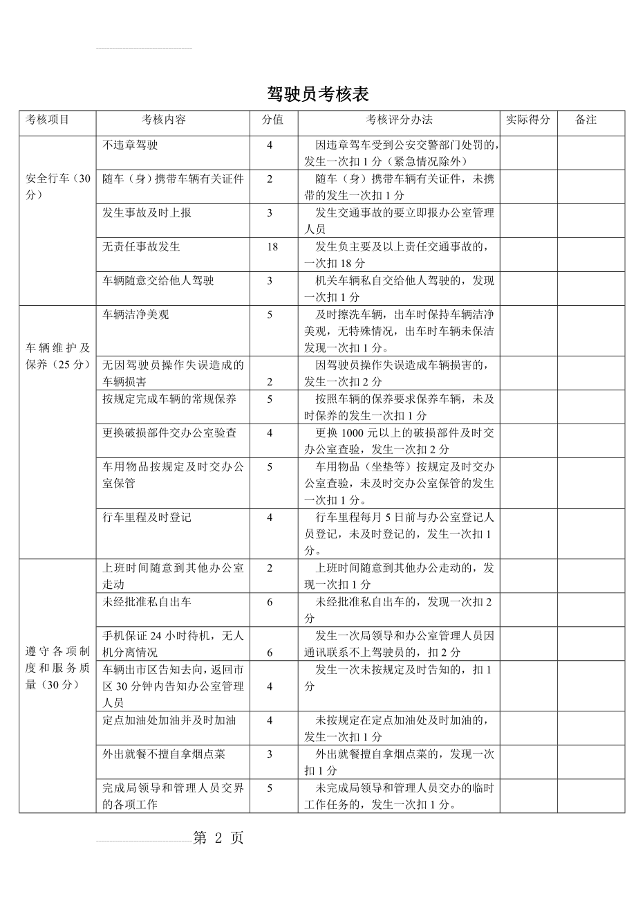 驾驶员考核表(3页).doc_第2页