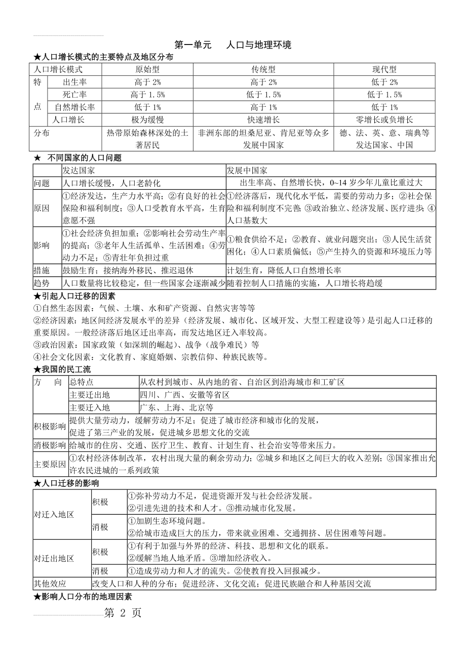 高中地理鲁教版必修二知识点(7页).doc_第2页