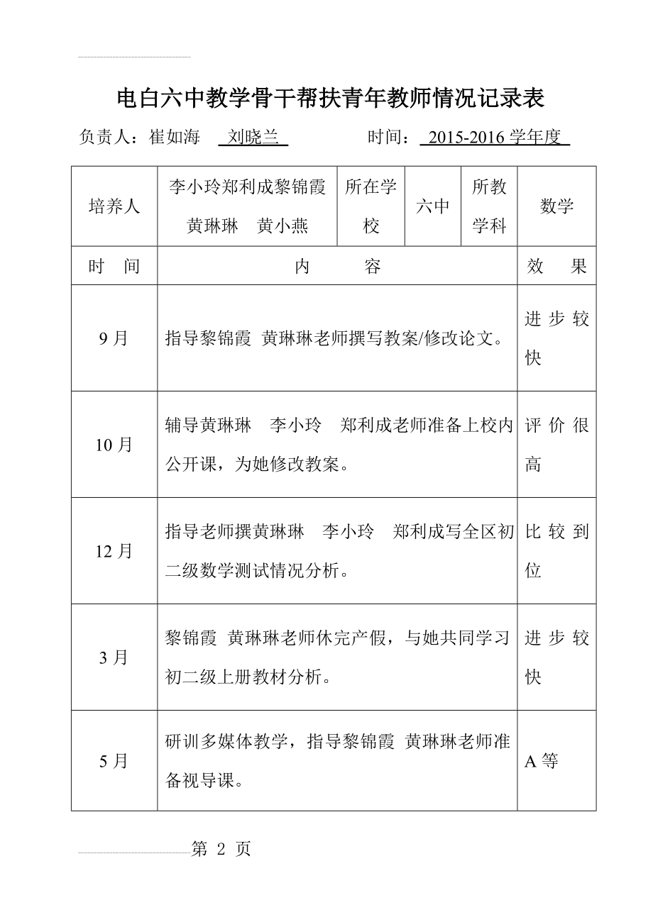 骨干帮扶青年教师情况记录表(10页).doc_第2页