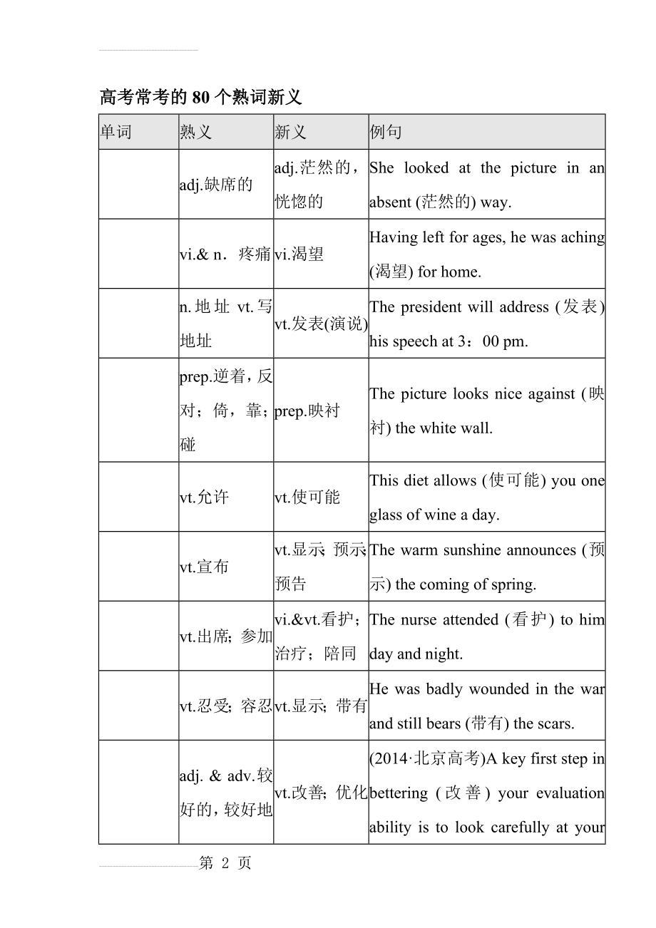 高考常考的80个熟词新义(14页).doc_第2页