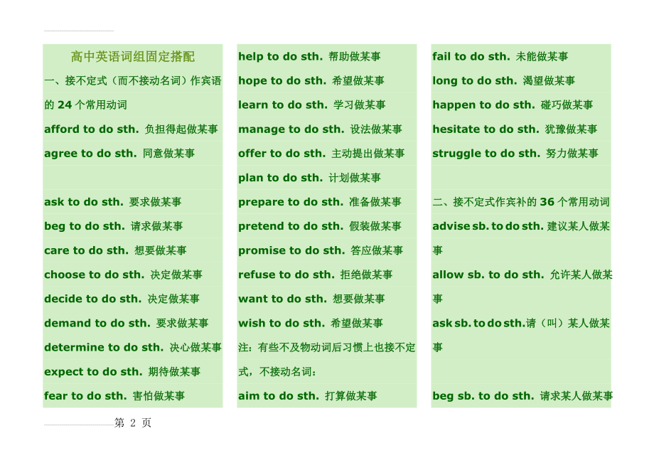 高中英语词组固定搭配及常用短语完美总结73397(63页).doc_第2页