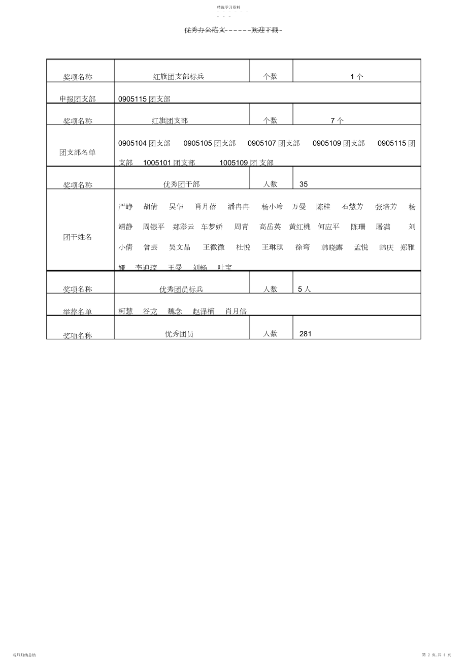 2022年组织部上半年工作总结 .docx_第2页