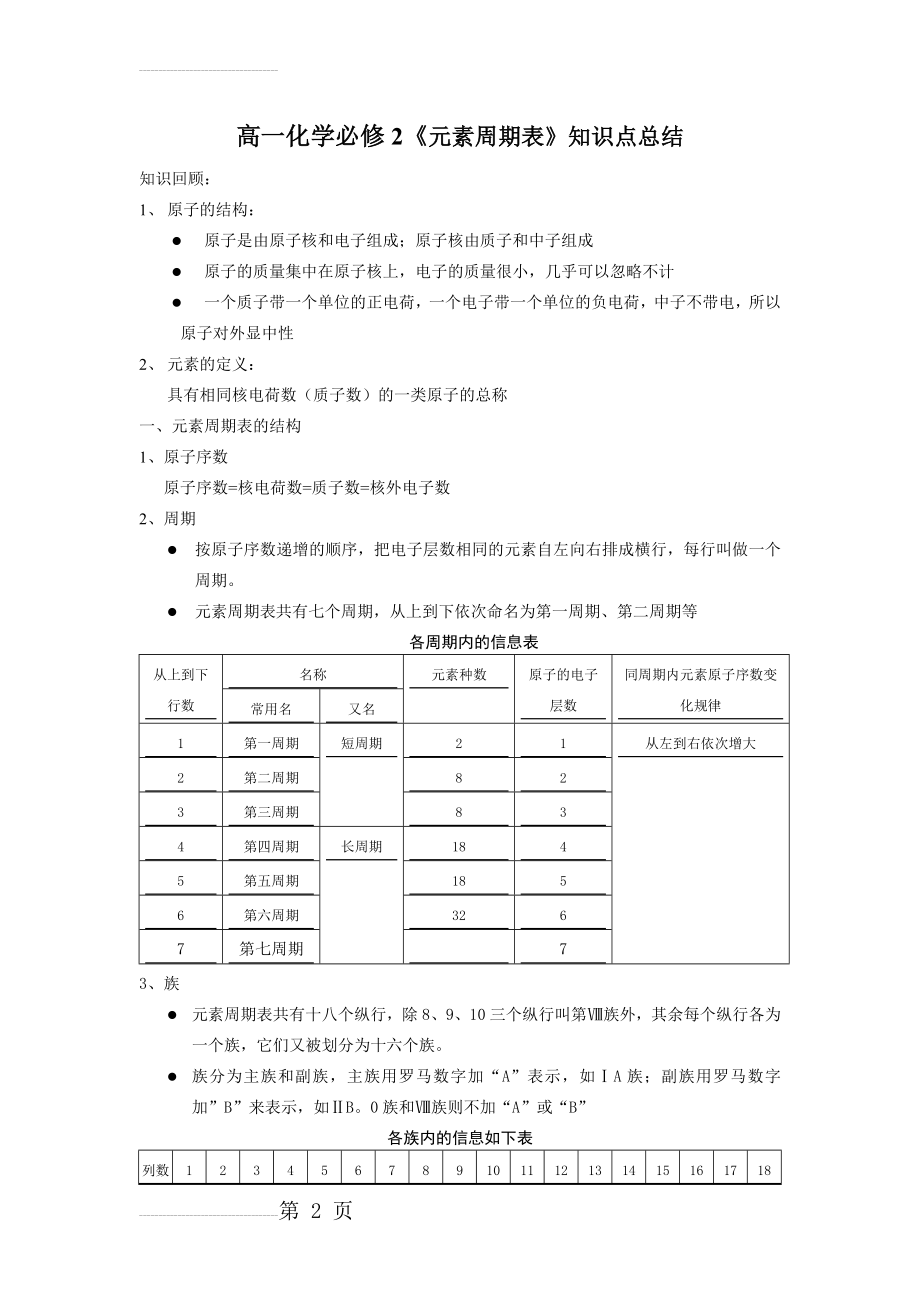 高一化学必修2《元素周期表》知识点总结(4页).doc_第2页