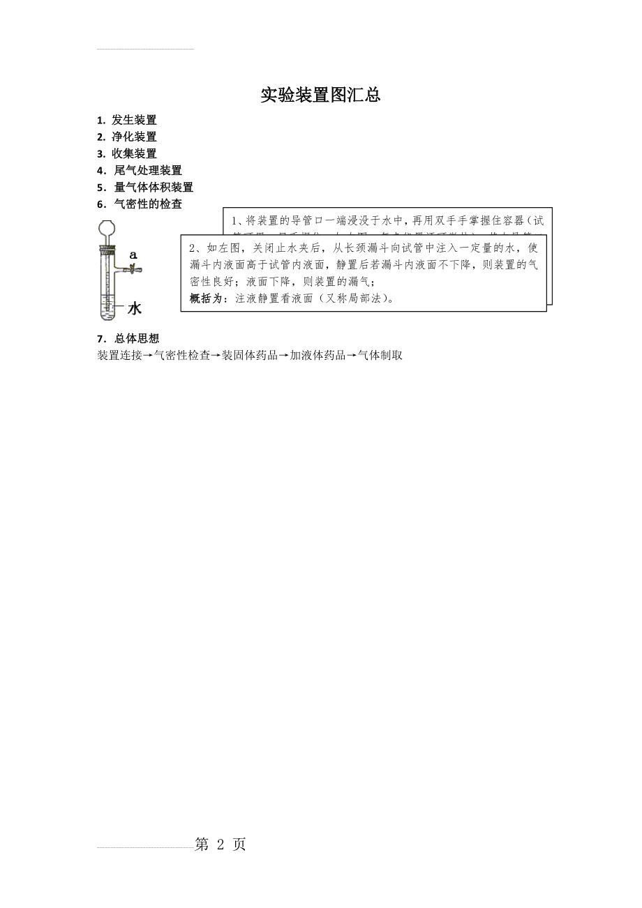 高中化学实验装置图汇总(2页).doc_第2页