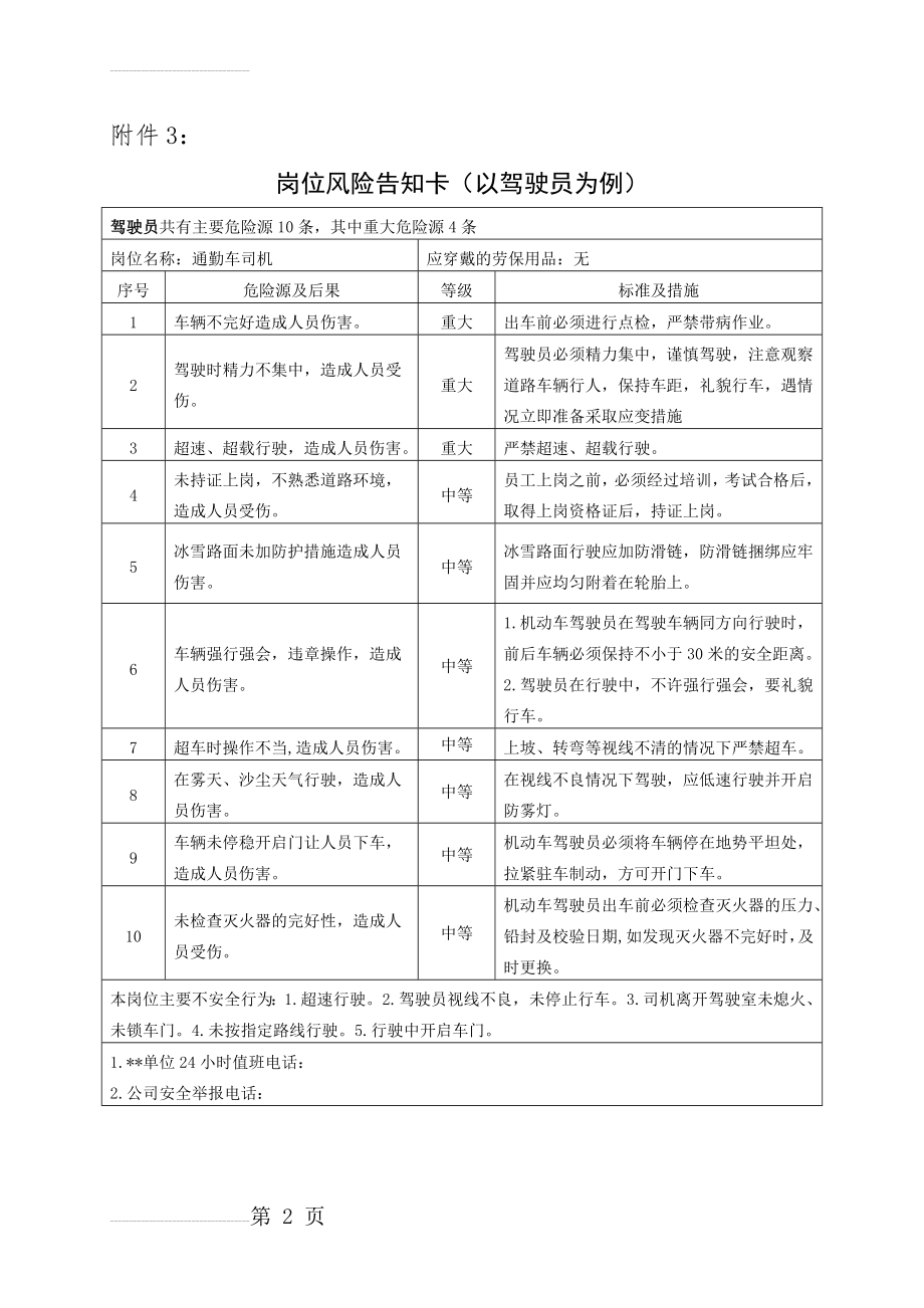 驾驶员：岗位风险告知卡模板(3页).doc_第2页