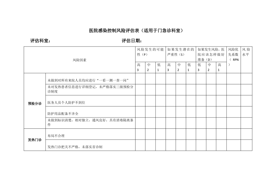 医院感染控制风险评估表(适用于门急诊科室).pdf_第1页