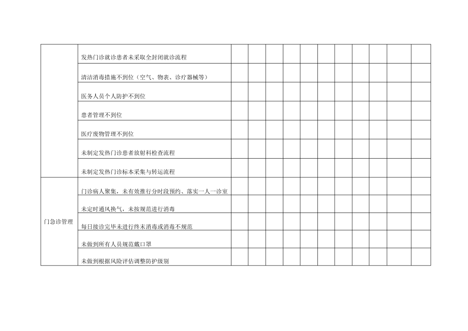 医院感染控制风险评估表(适用于门急诊科室).pdf_第2页