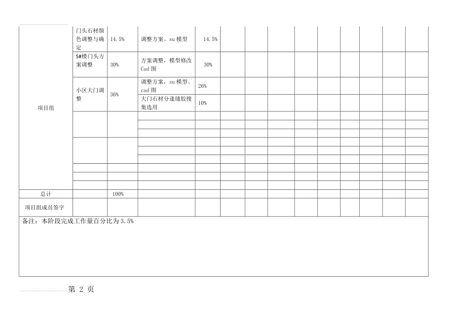 项目工作量统计表(4页).doc_第2页