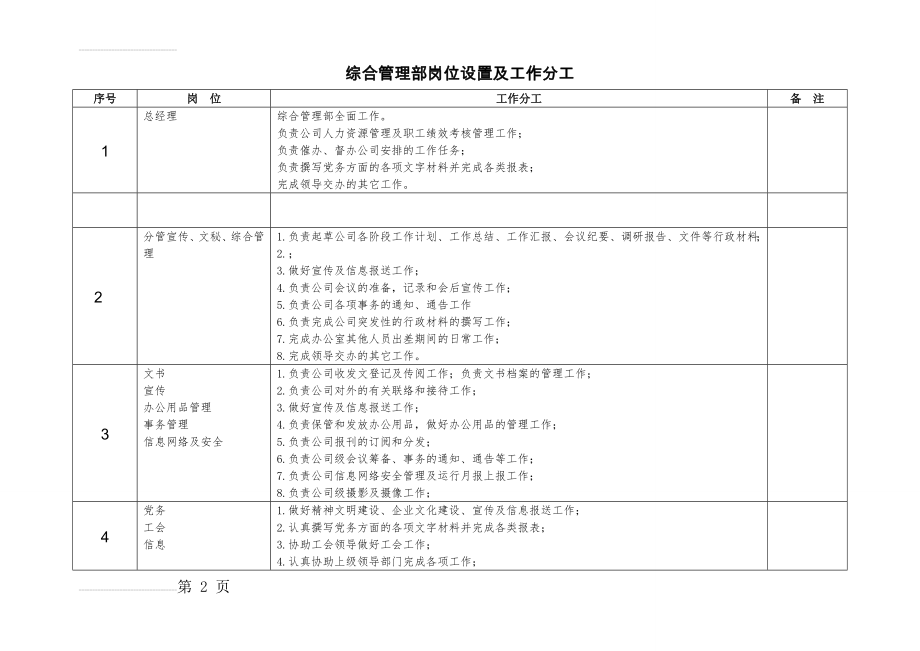 综合管理部岗位设置及工作分工(3页).doc_第2页