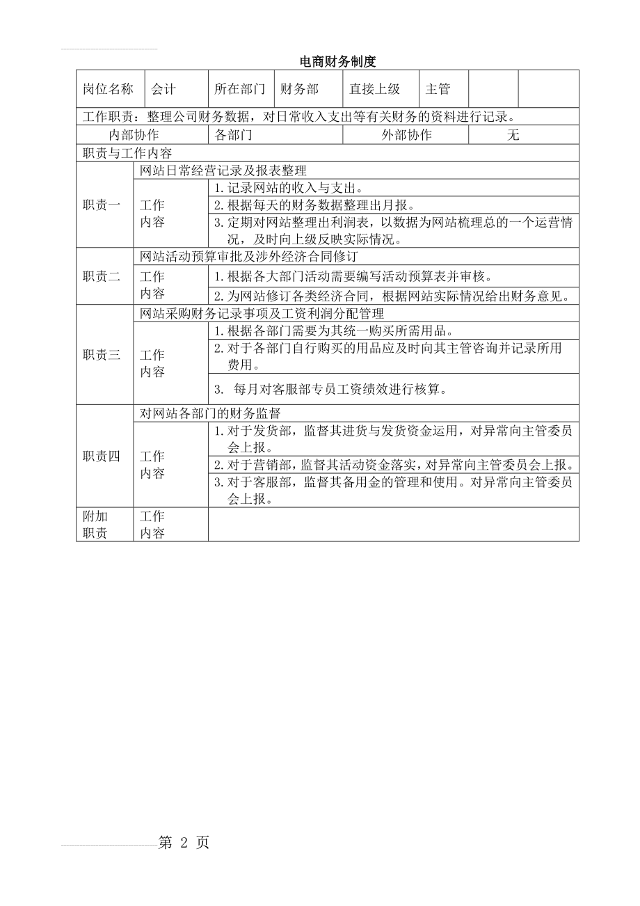 电商财务管理制度(2页).doc_第2页