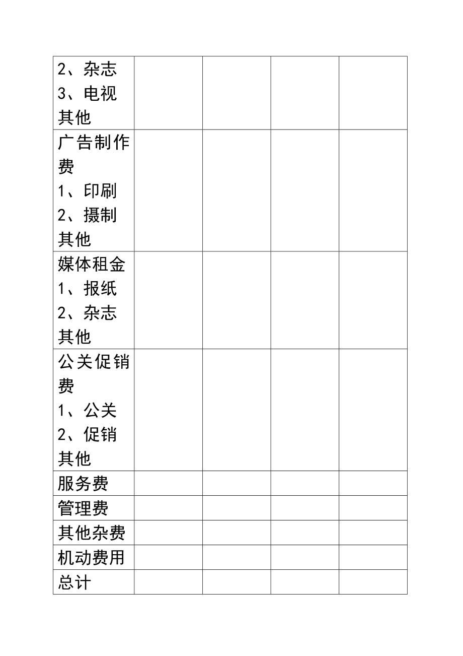 广告预算书的格式与广告策划书补充案例.docx_第2页