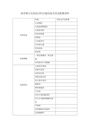 医学专题一急诊科仪器设备及药品配置清单.docx