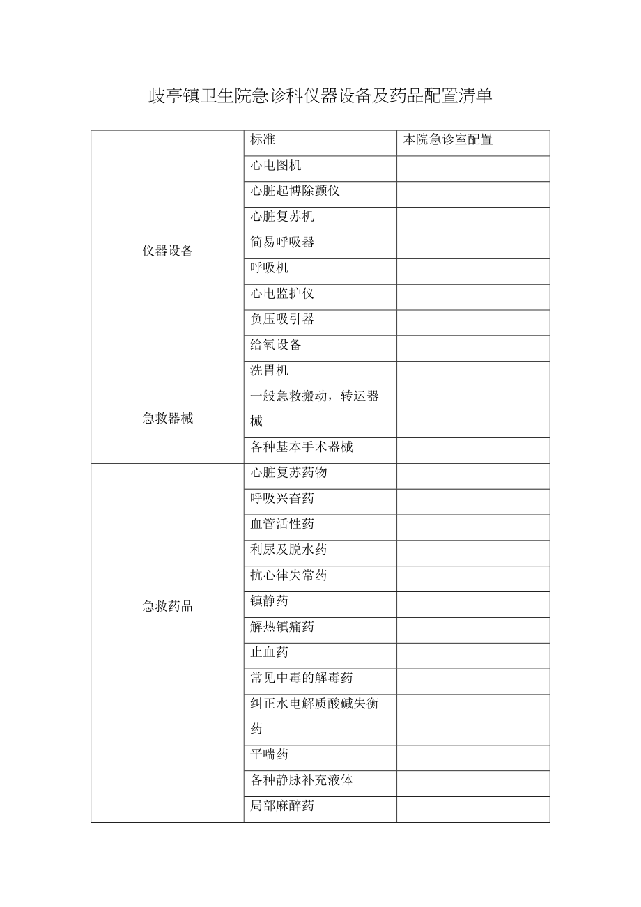 医学专题一急诊科仪器设备及药品配置清单.docx_第1页