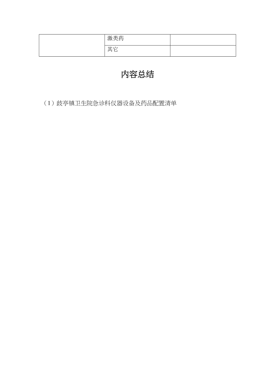 医学专题一急诊科仪器设备及药品配置清单.docx_第2页