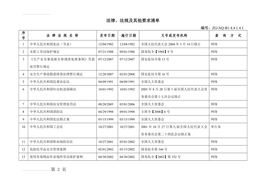 机械行业安全生产法律法规清单(14页).doc_第2页