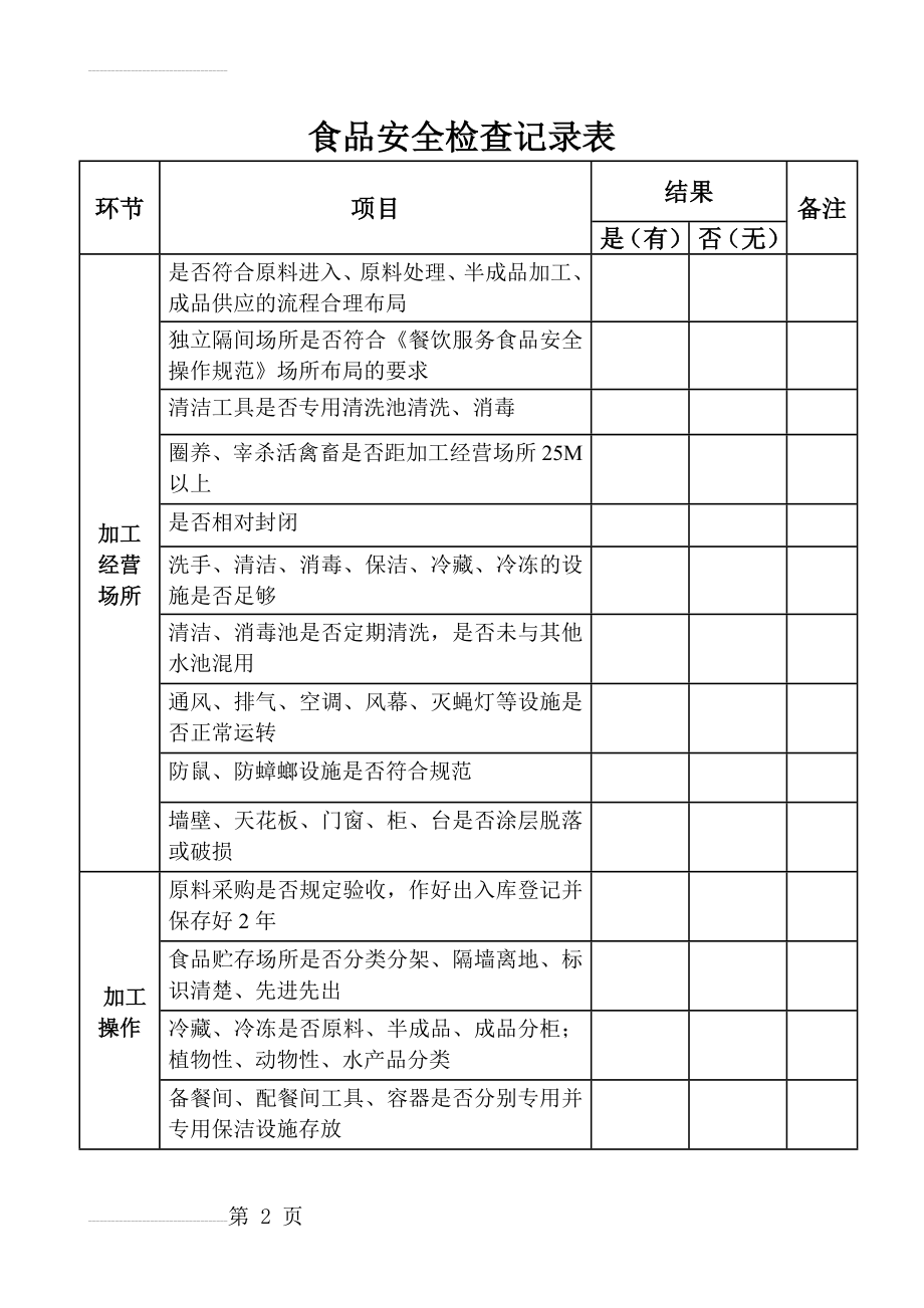 食品安全检查记录表76213(7页).doc_第2页