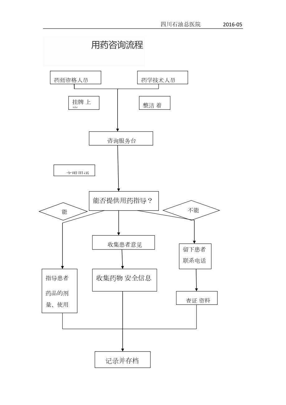 医学专题一患者安全用药咨询流程.docx_第1页