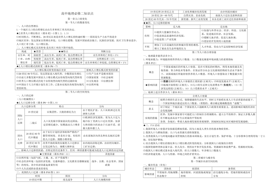 高中地理必修二知识点总结(7页).doc_第2页